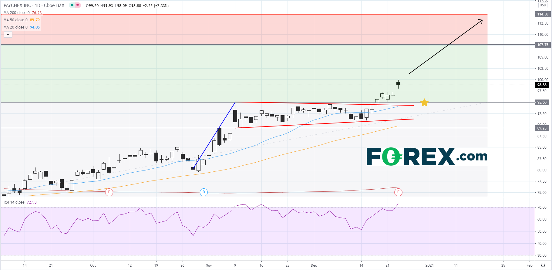 财报关注:Paychex