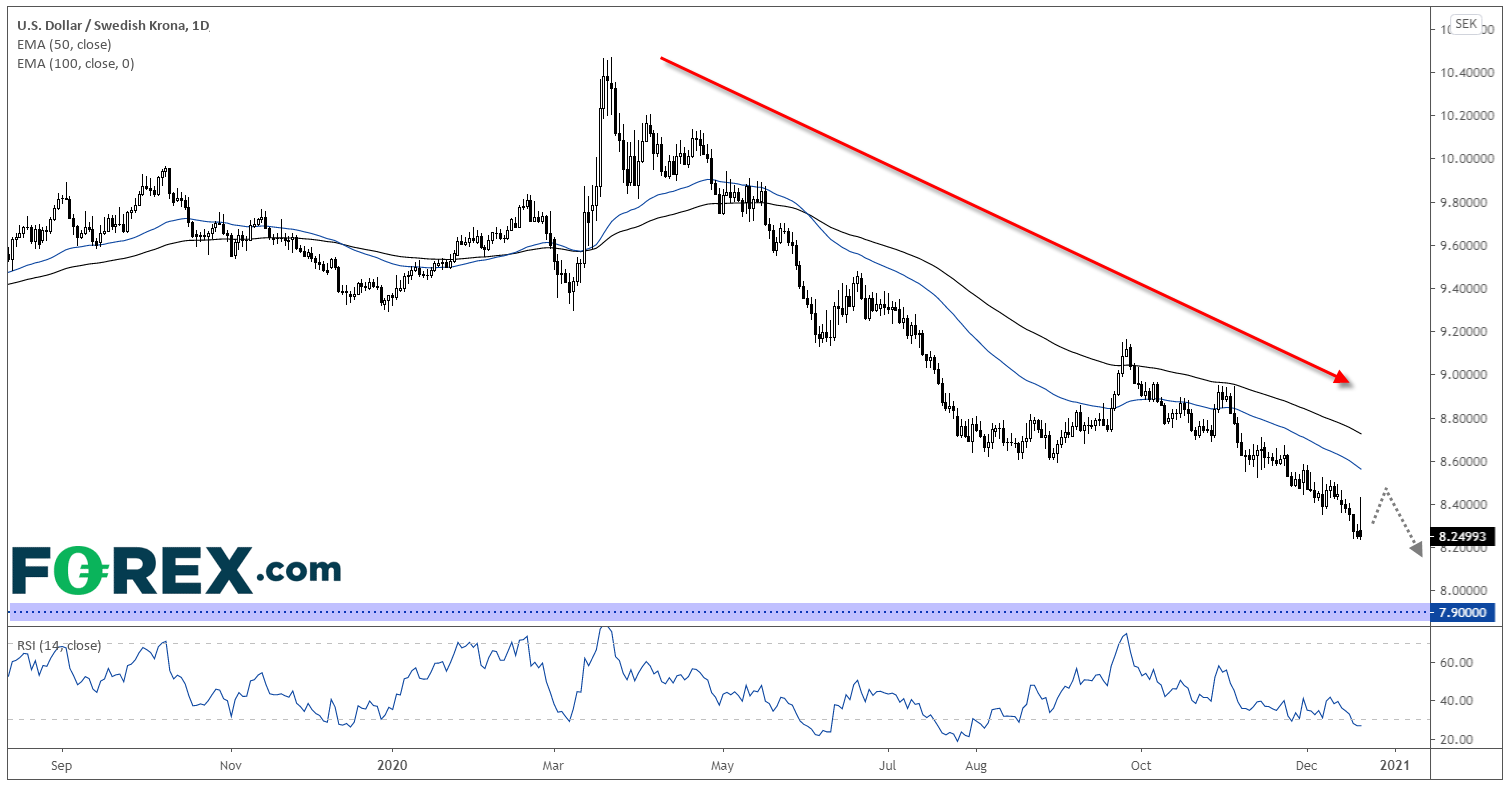 外汇市场年度回顾:瑞典克朗闪耀王者之光