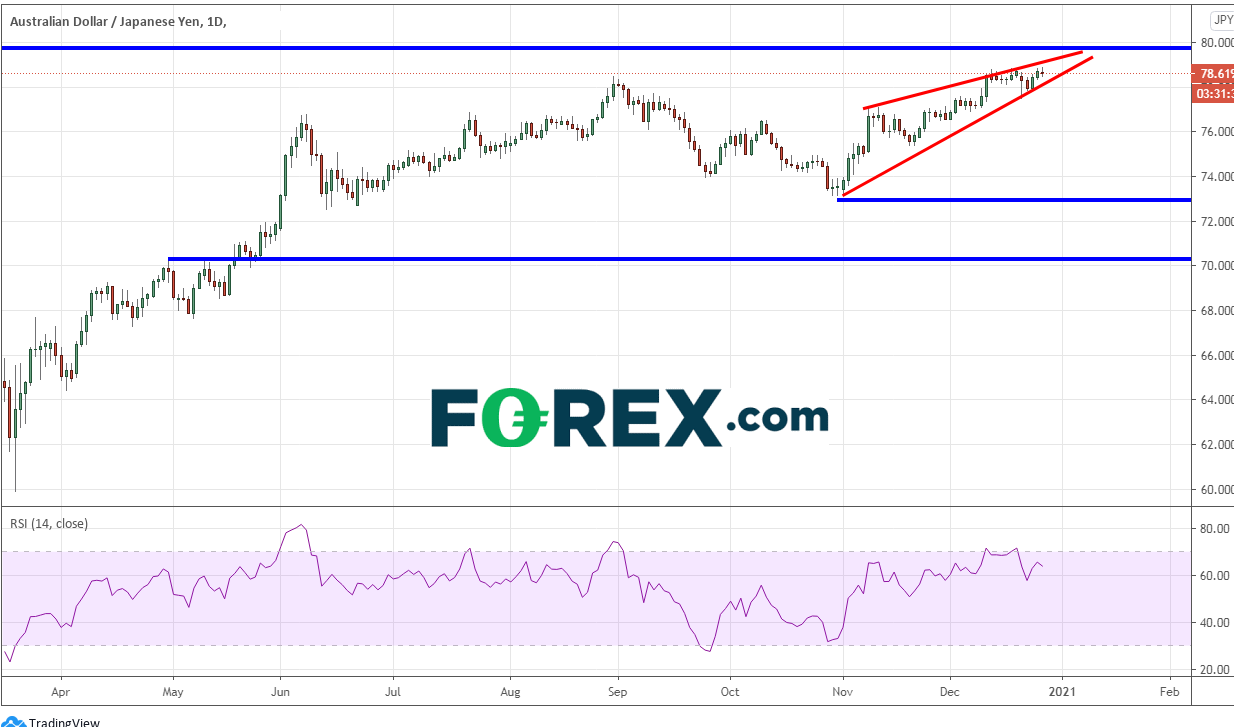 澳元年底前获利了结:澳元/美元、澳元/日元