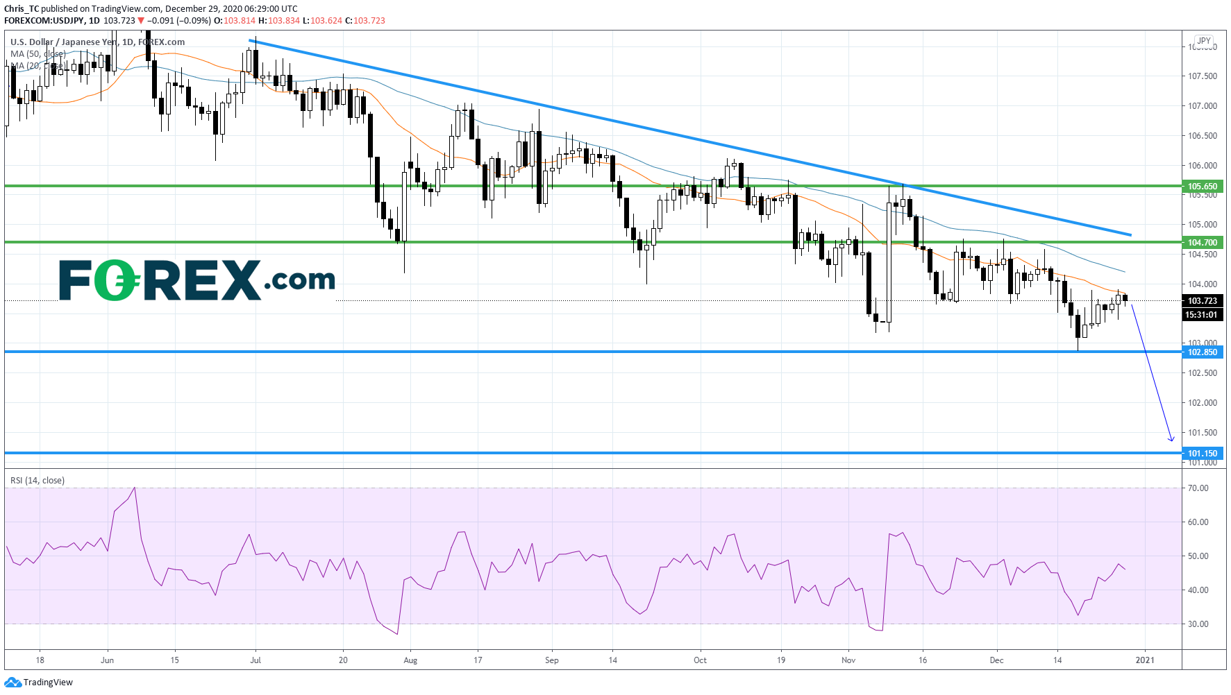 美元/日元:工业生产不及预期