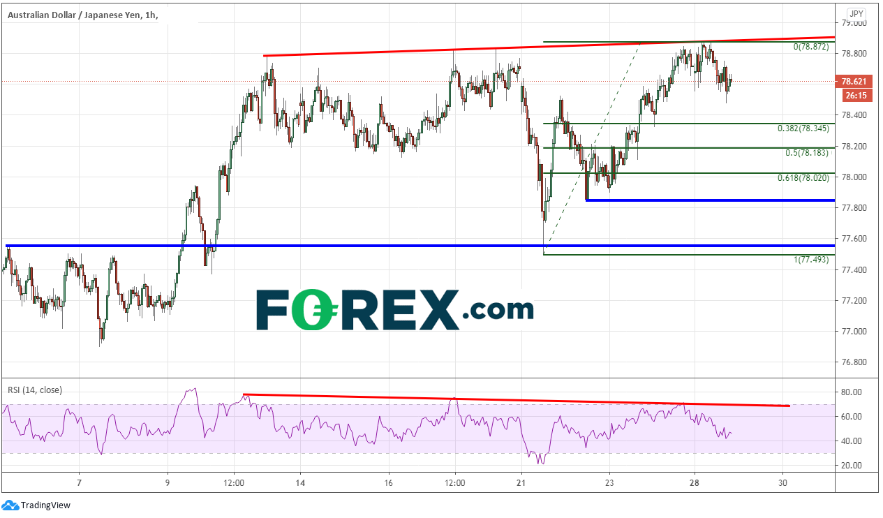 澳元年底前获利了结:澳元/美元、澳元/日元