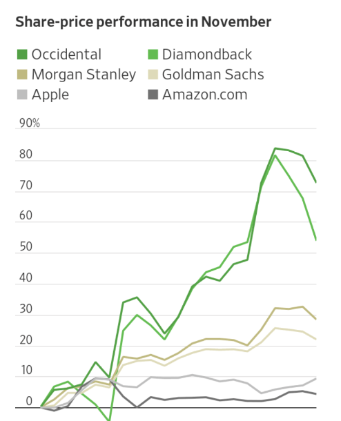 五大科技股占标普500指数市值四分之一,巨兽是否会倒下?