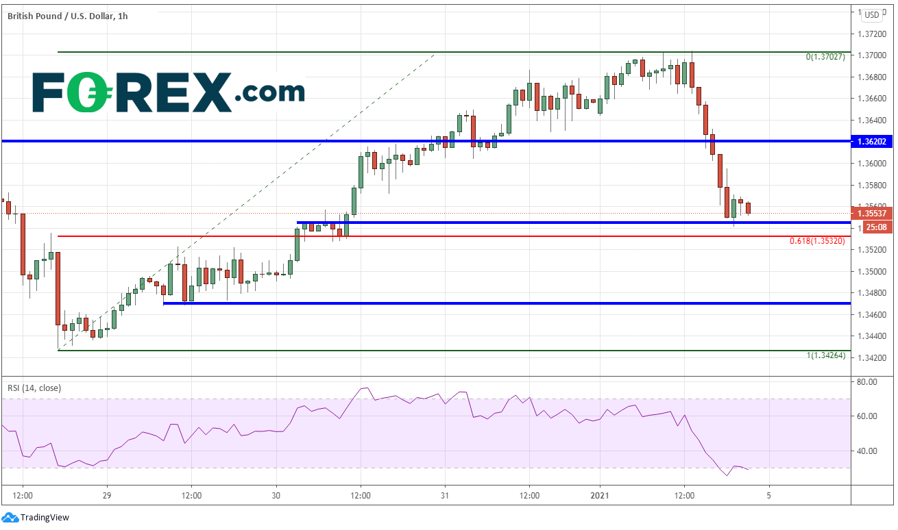 美股开年第一天走低,美元推高:标普500指数、英镑/美元、澳元/美元