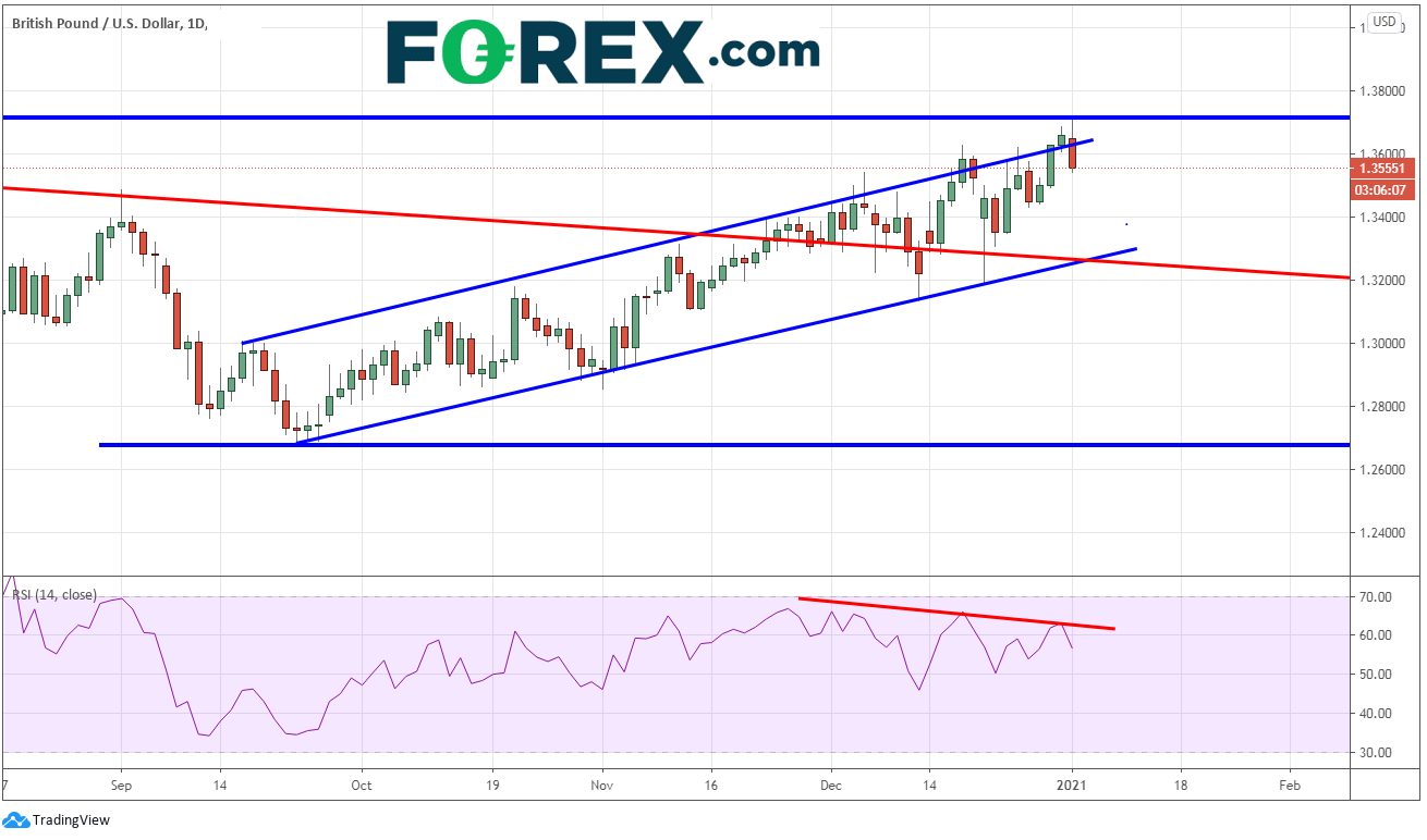 美股开年第一天走低,美元推高:标普500指数、英镑/美元、澳元/美元