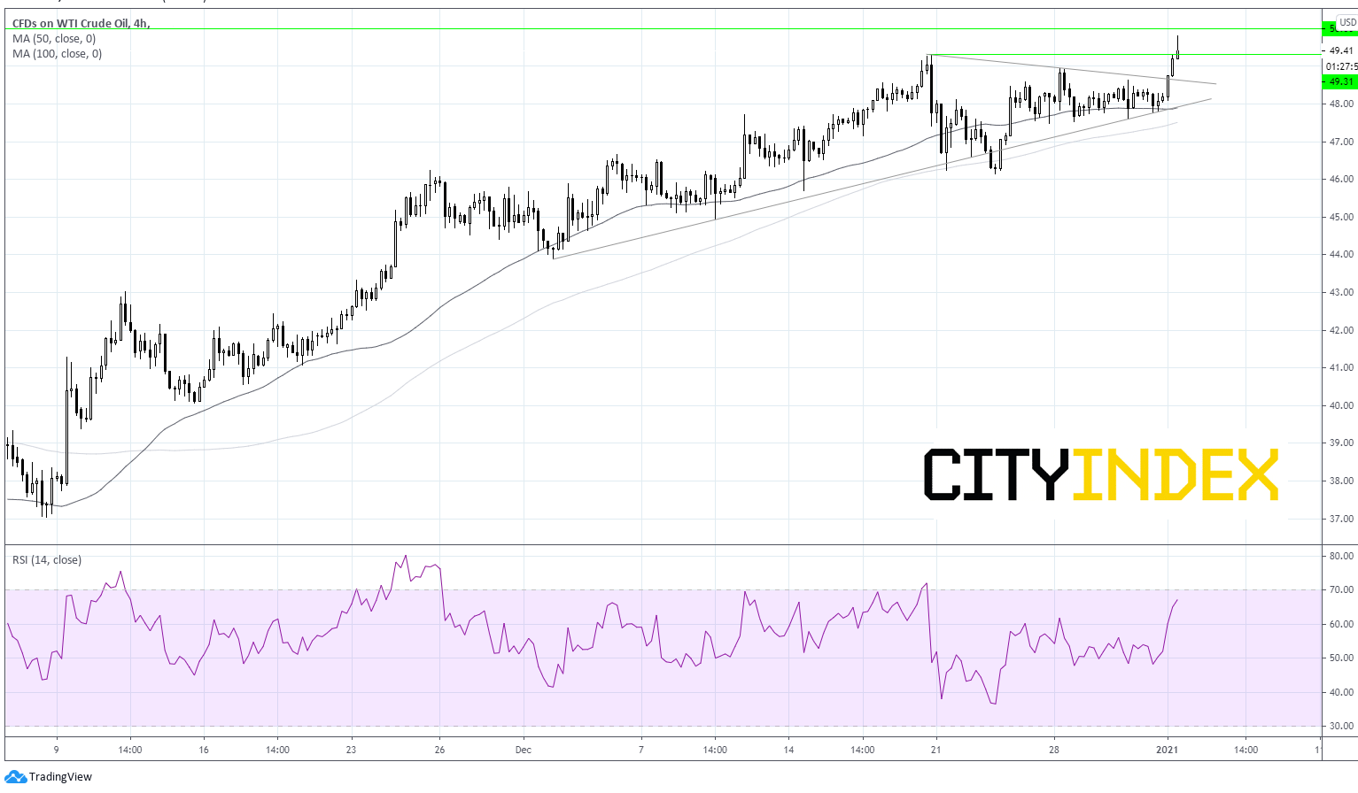 油价创下数月新高;Flutter Entertainment股价看涨