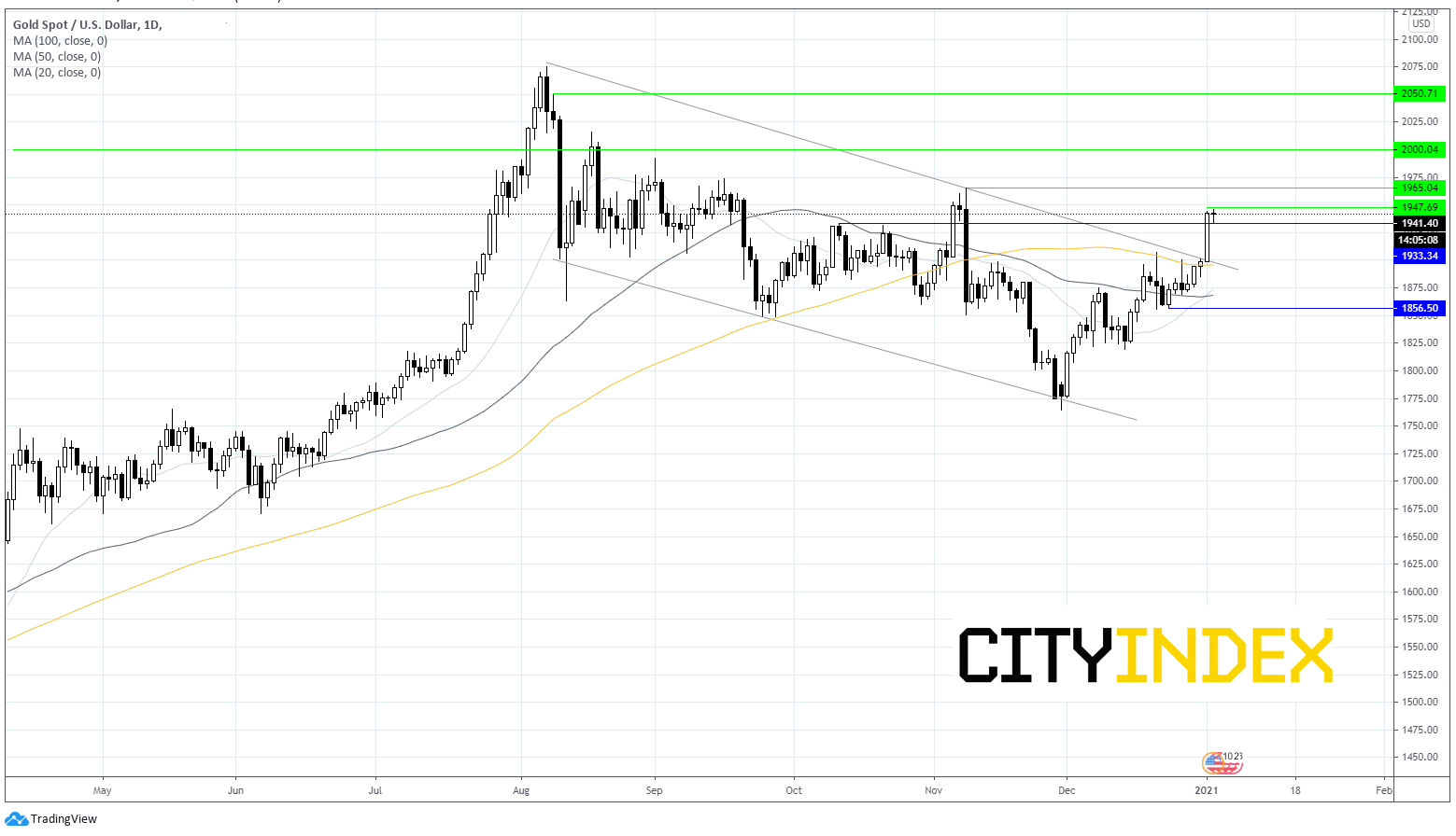 两种交易值得关注:Next飙升8%,黄金投资者将目光投向佐治亚州决选