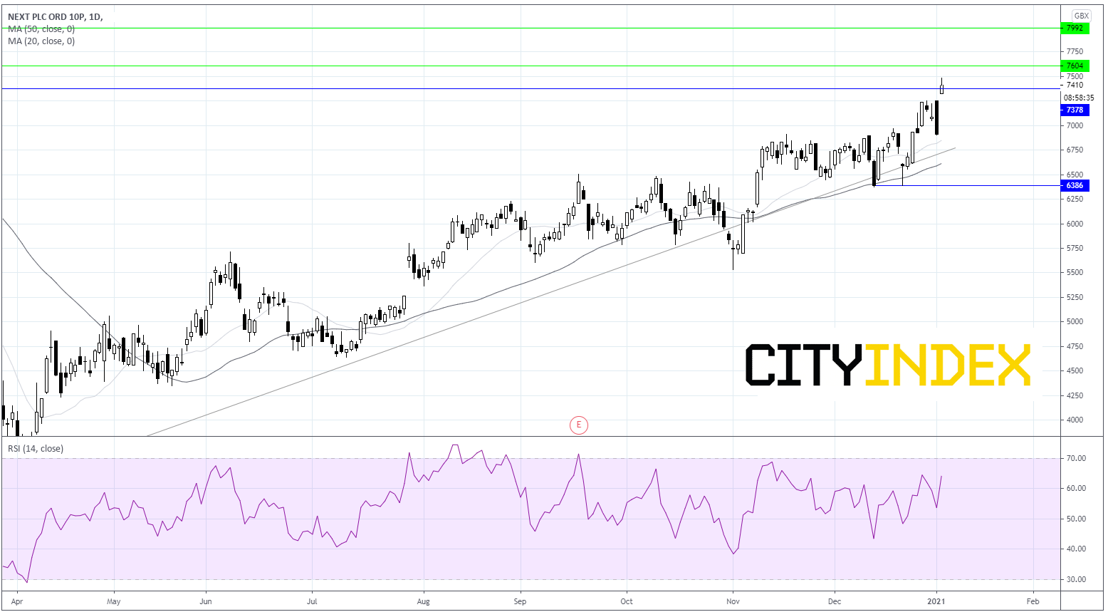两种交易值得关注:Next飙升8%,黄金投资者将目光投向佐治亚州决选