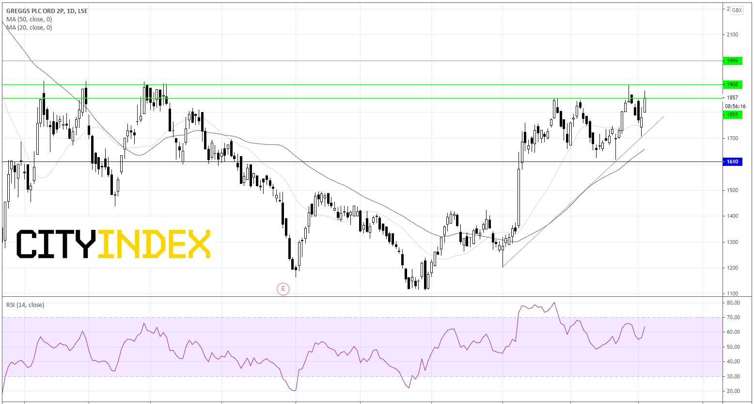 两种交易值得关注:佐治亚州决选结果出炉前的英镑/美元,Greggs销售下滑势头放缓