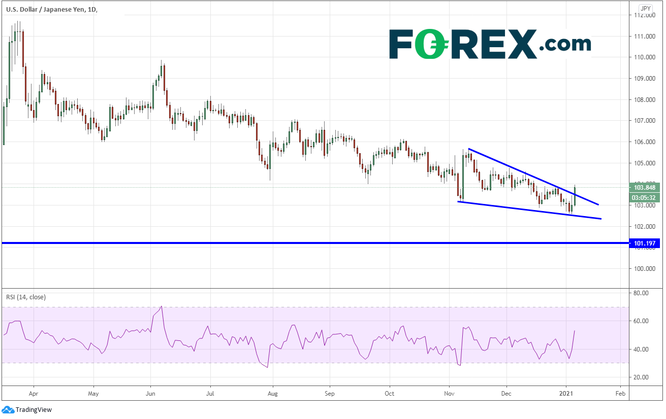 疫情扩散东京再度进入紧急状态:日元后市何去何从?