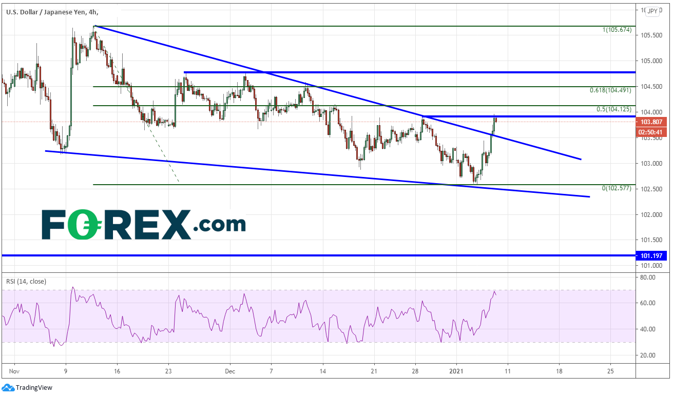 疫情扩散东京再度进入紧急状态:日元后市何去何从?