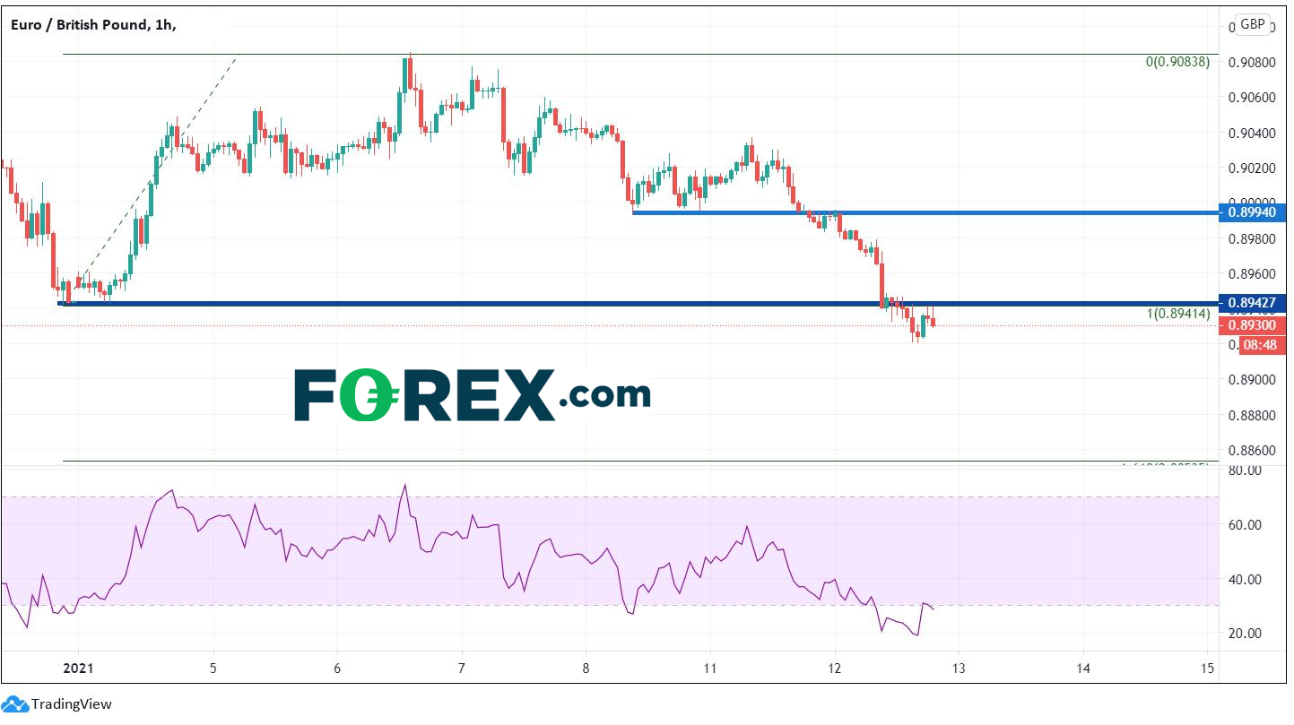 Baily不认可负利率,疫情之下英镑何去何从