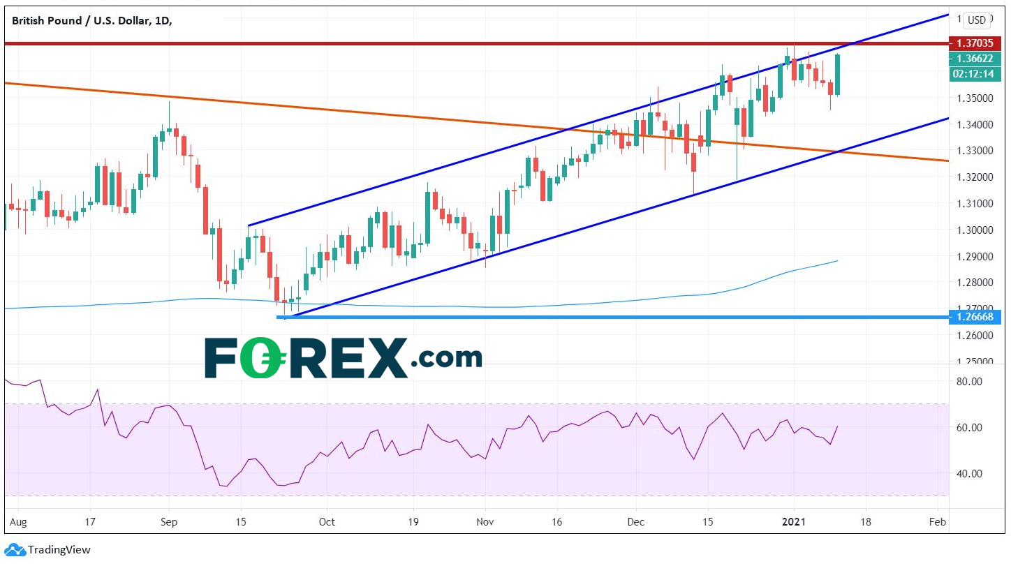 Baily不认可负利率,疫情之下英镑何去何从