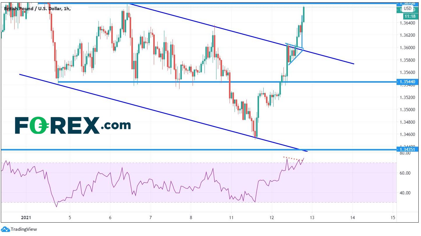 Baily不认可负利率,疫情之下英镑何去何从
