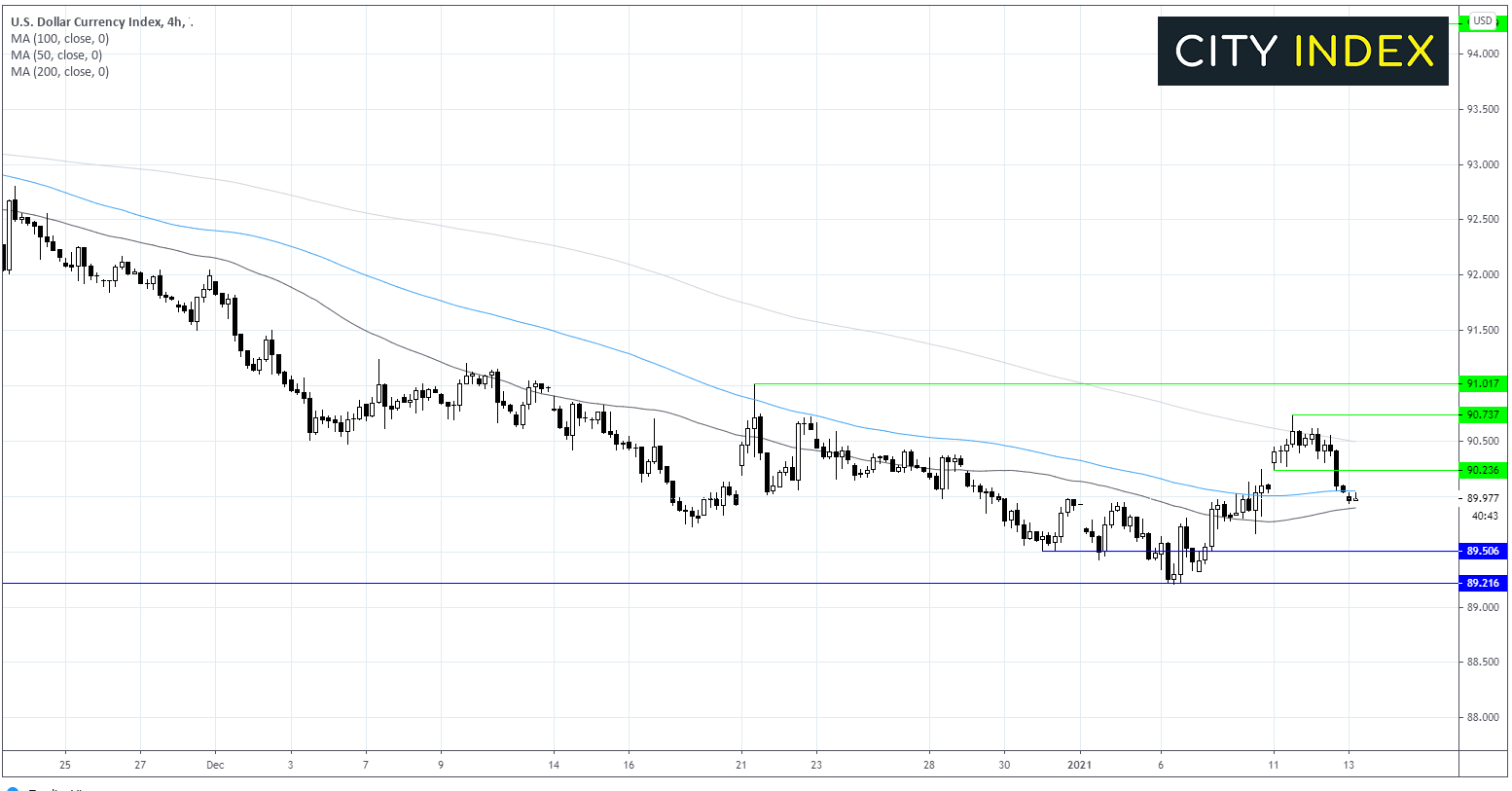 FTSE重点关注财报;美元指数等待通胀数据