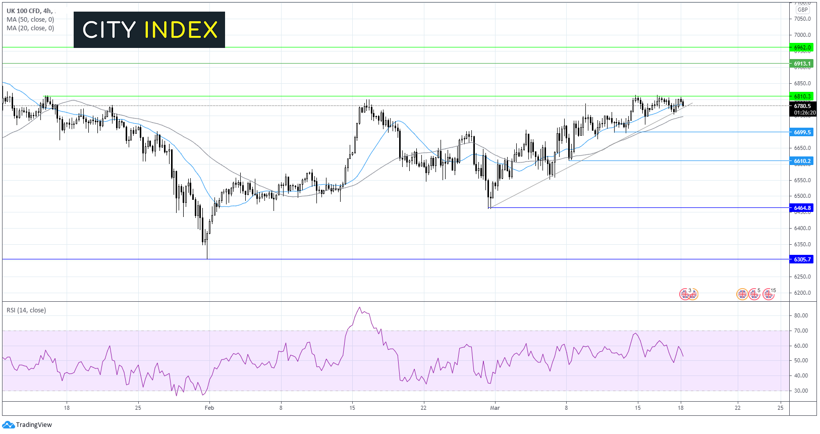 重点关注交易:欧元/英镑、富时指数