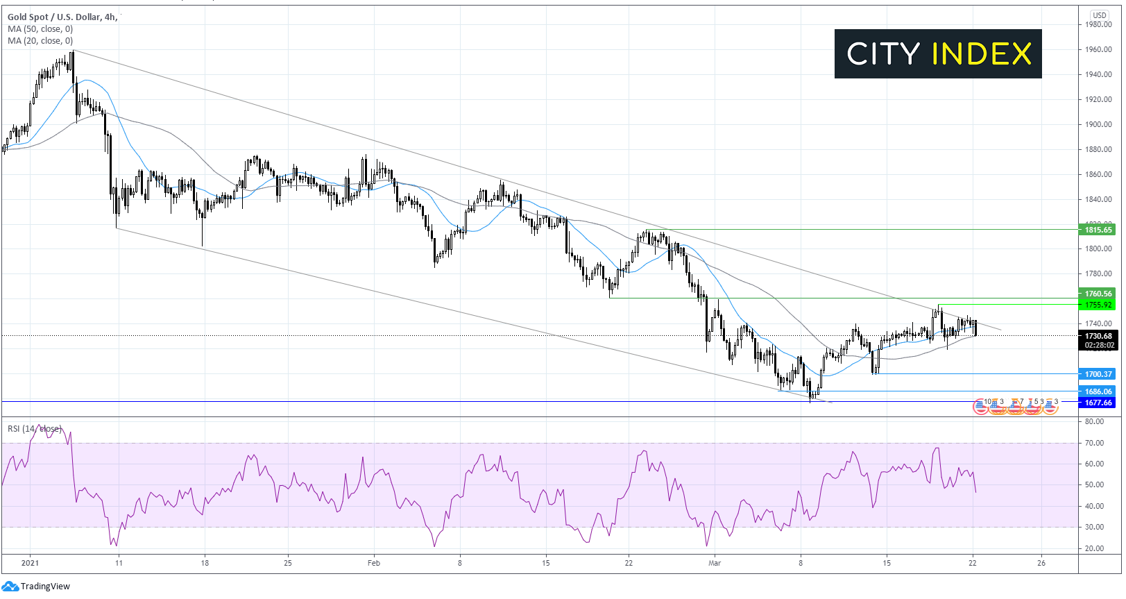 重点关注交易:DAX指数、黄金