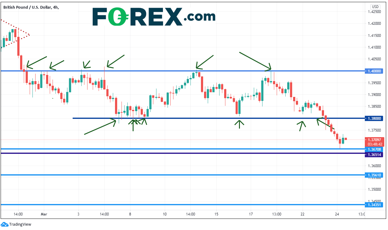 英国就业与通胀数据双双弱于预期,英镑/美元承压下挫