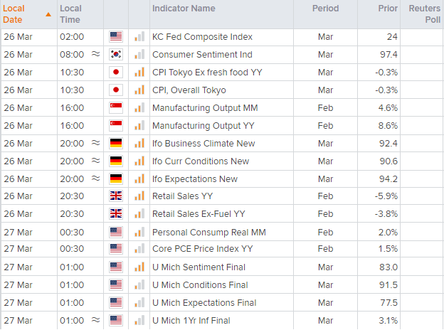 亚洲开盘:初请失业金人数下行,第四季度GDP上修,美元走高