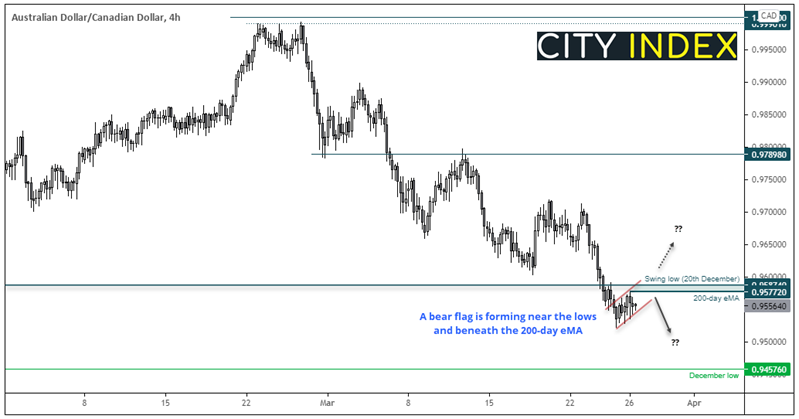 亚洲开盘:初请失业金人数下行,第四季度GDP上修,美元走高