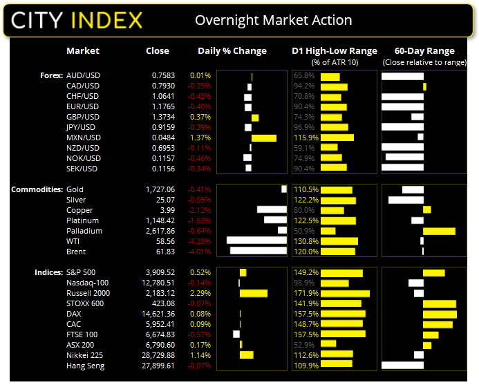 亚洲开盘:初请失业金人数下行,第四季度GDP上修,美元走高