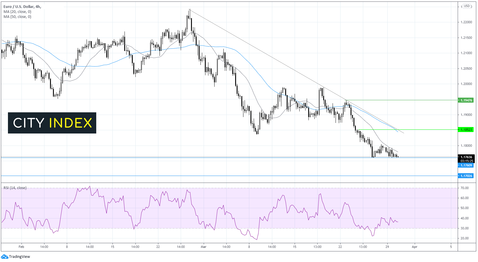 两种交易值得关注:欧元/美元、黄金