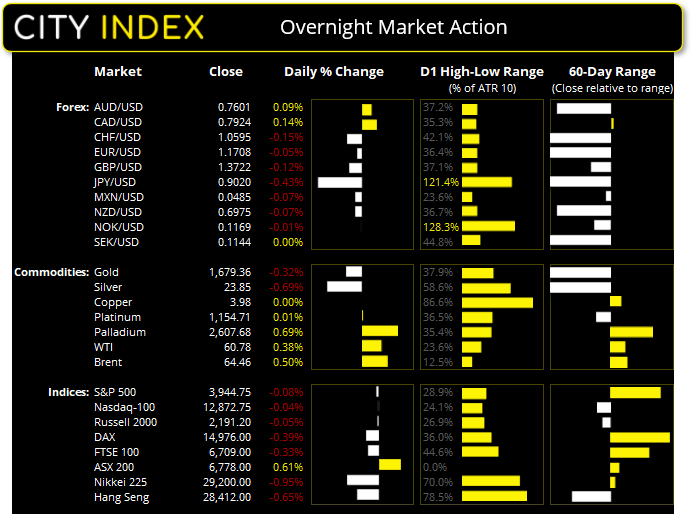 欧洲开盘:美元/日元触及新高,中国PMI上升