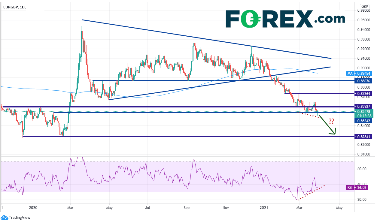 别忘了欧元/加元!