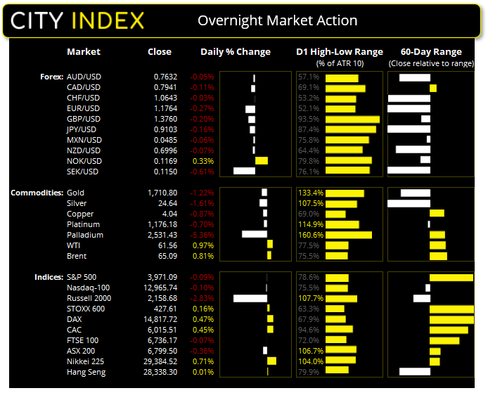 亚洲市场开盘报告:基金连锁清算的担心打击市场人气