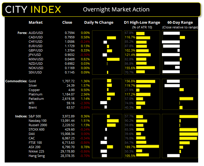亚洲市场开盘报告:拜登鼓吹2万亿美元巨额基建计划