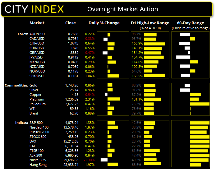 亚洲市场开盘报告:美国职位空缺人数创下2年高点;英镑遭遇重创
