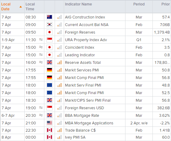 亚洲市场开盘报告:美国职位空缺人数创下2年高点;英镑遭遇重创