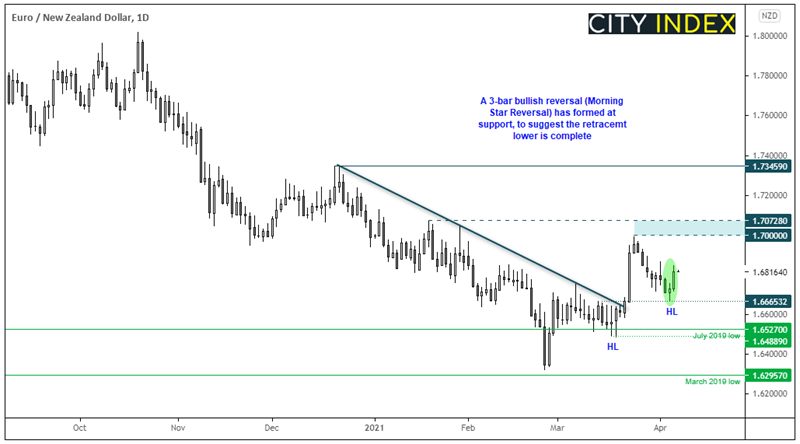亚洲市场开盘报告:美国职位空缺人数创下2年高点;英镑遭遇重创
