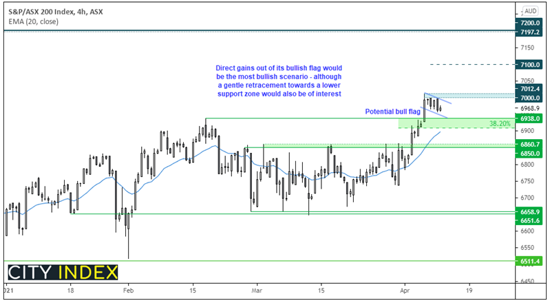 亚洲市场开盘报告:等待美国CPI报告与财报