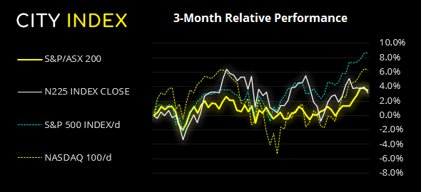 亚洲市场开盘报告:等待美国CPI报告与财报