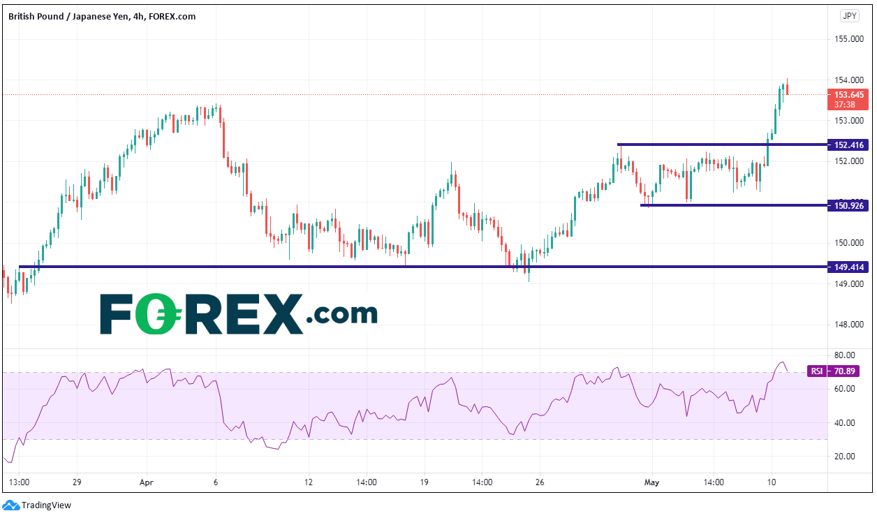 疫情预警等级下降,英镑走高