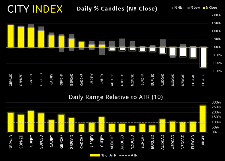 亚洲市场开盘报告:通胀关切打压科技股