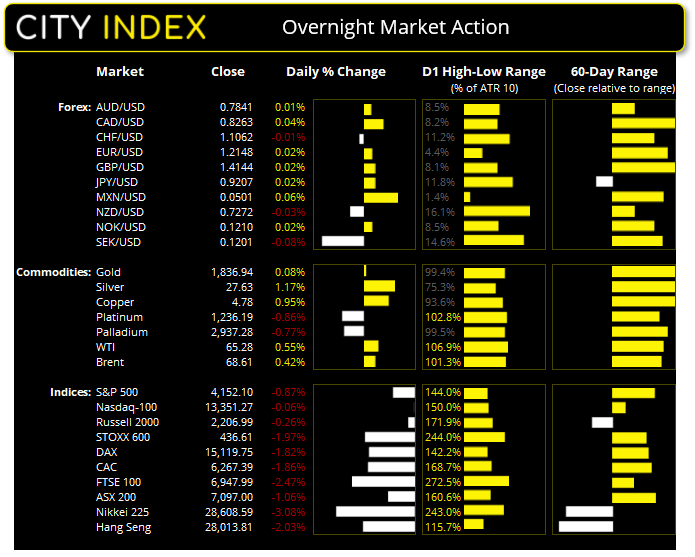 亚洲市场开盘报告:美国职位空缺创下历史高点,华尔街反击