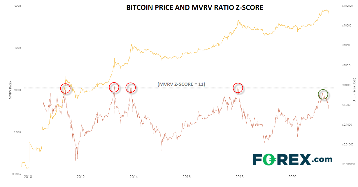 比特币是否迎来“寒冬”?