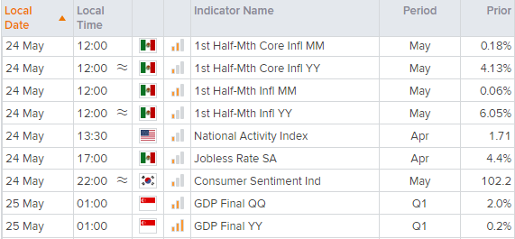 欧洲市场开盘:公共假日,安静交投