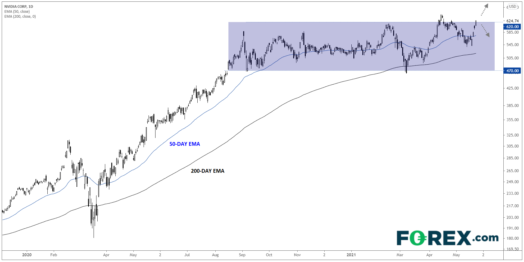 英伟达第一季度收财报预览:能否保持游戏需求?