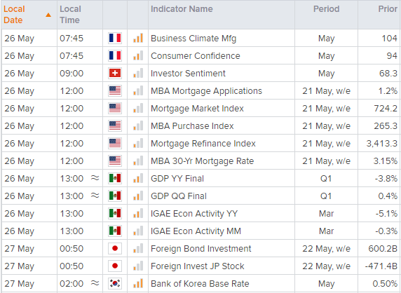 欧洲市场开盘: RBNZ会后纽元上涨,欧元/英镑高位盘整