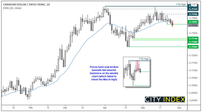 亚洲市场开盘报告:纽元冲高、加元多头获利回吐