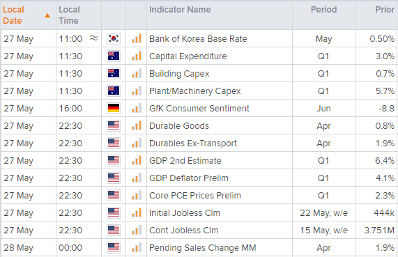 亚洲市场开盘报告:纽元冲高、加元多头获利回吐