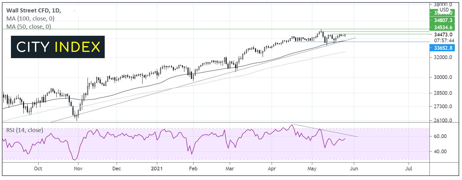 美国股市开盘:美联储鹰派言论推低科技股,失业金申领人数超预期
