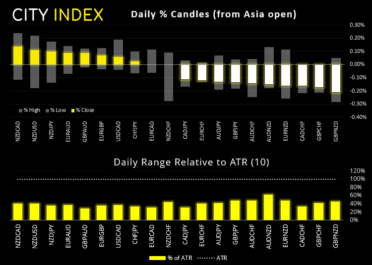 欧洲股市开盘:富时100指数盘整,准备突破?