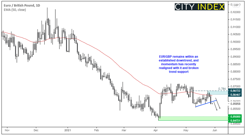 欧洲市场开盘:美国通胀数据发布前,金价在1900下方徘徊