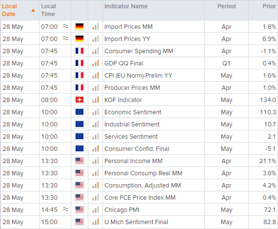 欧洲市场开盘:美国通胀数据发布前,金价在1900下方徘徊