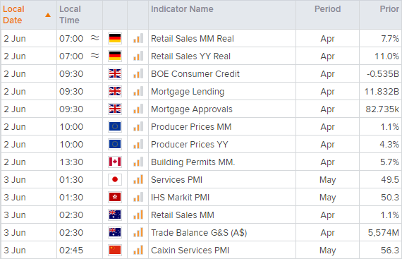 欧洲市场开盘:富时指数展开突破,澳大利亚GDP超出疫前水平