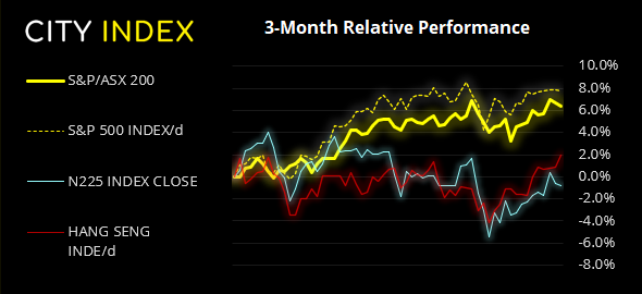 亚洲市场开盘报告:OPEC+决议推高油价