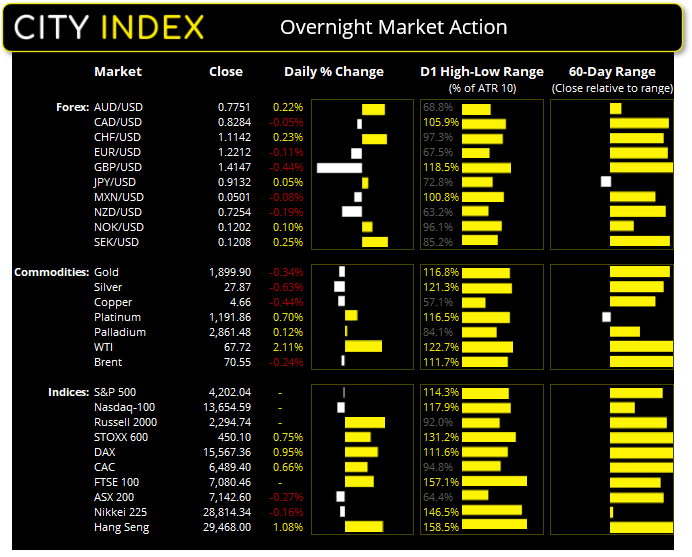 亚洲市场开盘报告:OPEC+决议推高油价